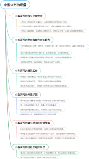 小型谈判的规模