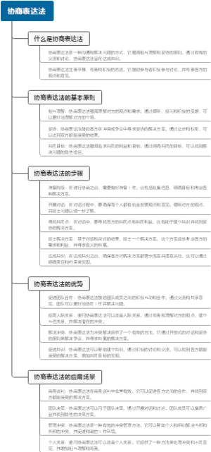 协商表达法