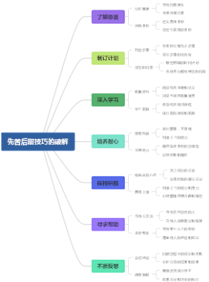 先苦后甜技巧的破解