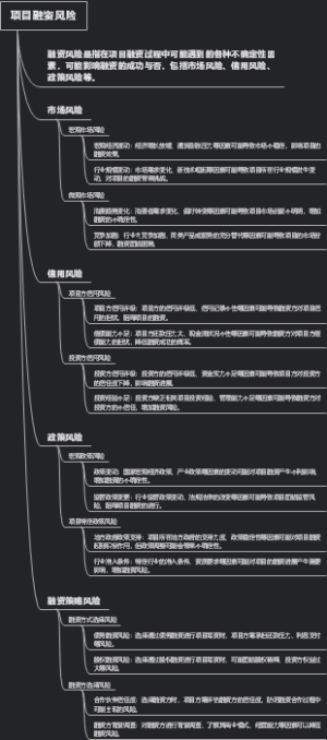项目融资风险