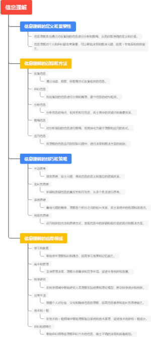 信息理解