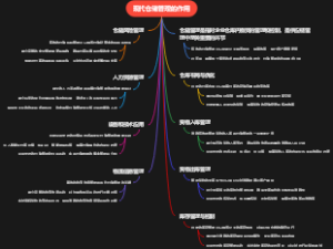 现代仓储管理的作用