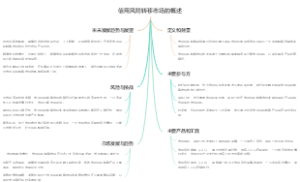 信用风险转移市场的概述