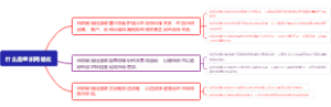 什么是组织网络化