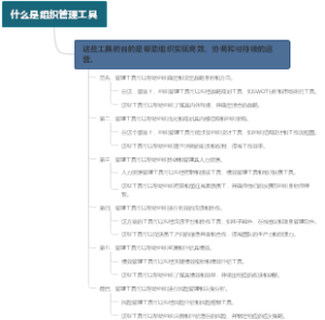 什么是组织管理工具