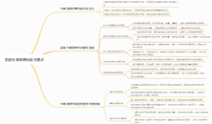 实施仓单质押的操作要点