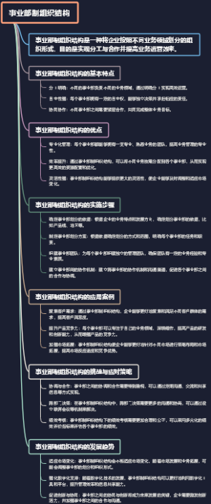 事业部制组织结构