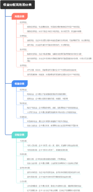 收益分配风险的分类