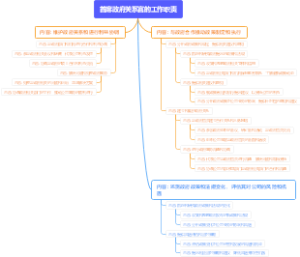 首席政府关系官的工作职责