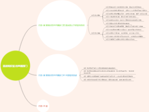 首席知识官的直属部门