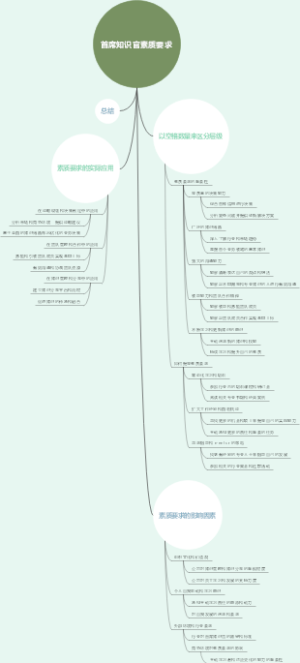 首席知识官素质要求