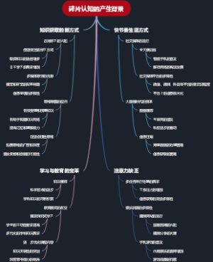 碎片认知的产生背景