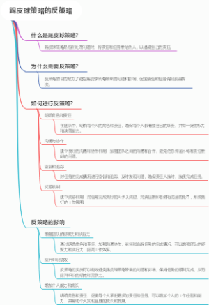 踢皮球策略的反策略