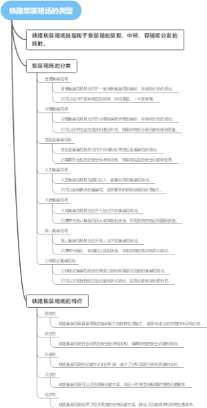 铁路集装箱场的类型