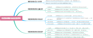铁路集装箱场的设置原则