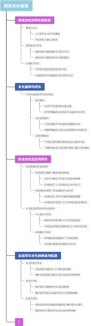 同车文化背景