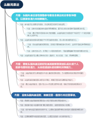 头脑风暴法