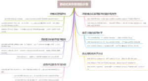 推动式库存管理的步骤
