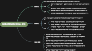 网路化与网络化的互补关系