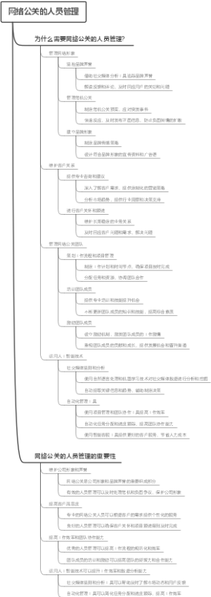 网络公关的人员管理
