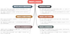 网络危机公关的实施