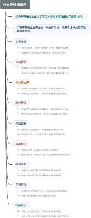 什么是投资库存
