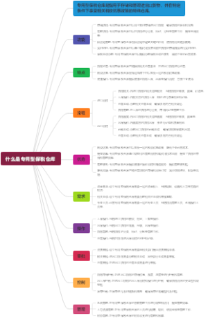 什么是专用型保税仓库