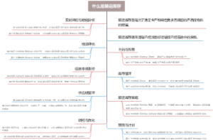 什么是装运库存