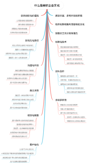 什么是微软企业文化