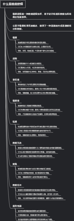 什么是维度建模
