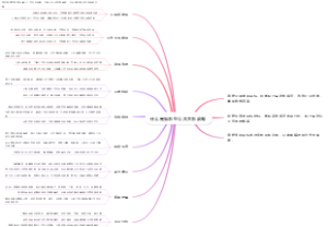 什么是维系型公共关系战略