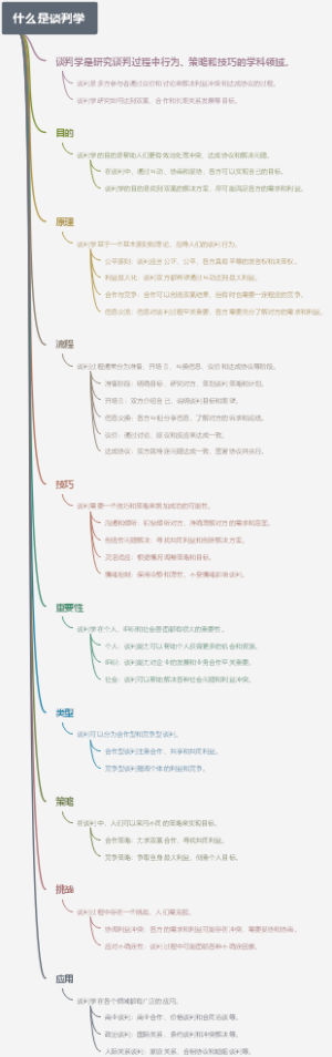 什么是谈判学