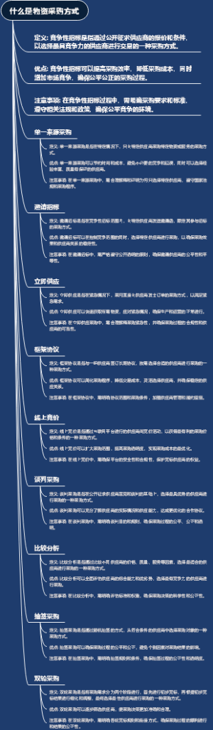什么是物资采购方式