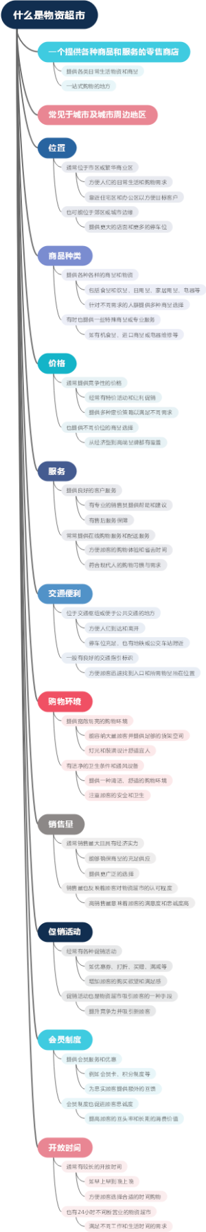 什么是物资超市