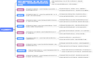 什么是物资中心