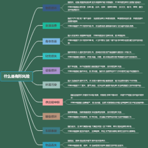 什么是有形风险