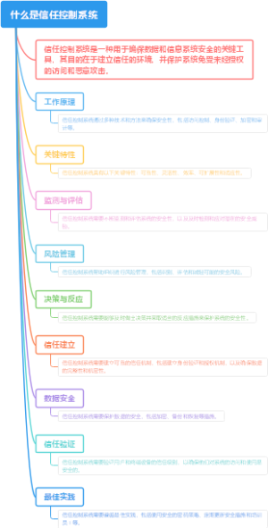 什么是信任控制系统