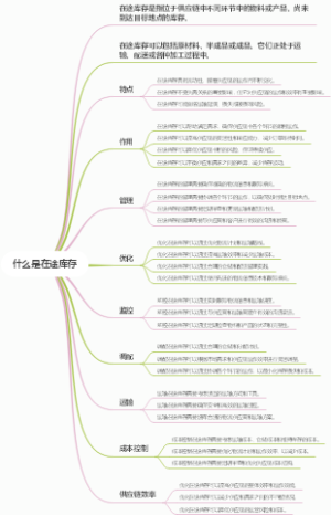 什么是在途库存