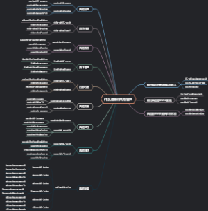 什么是银行风险管理