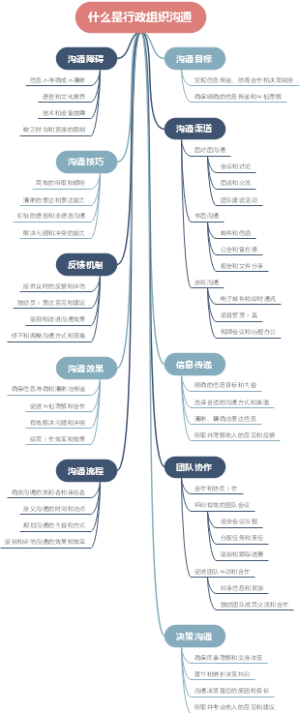 什么是行政组织沟通