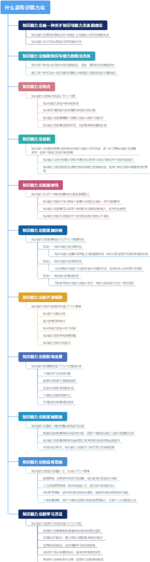 什么是知识能力论