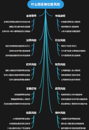 什么是证券交易风险