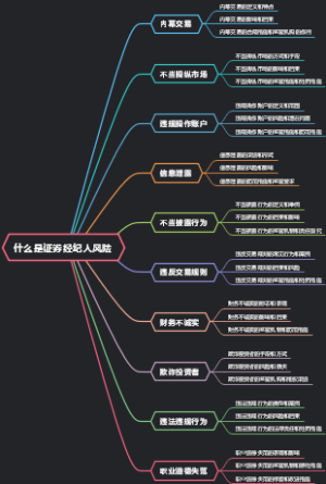 什么是证券经纪人风险