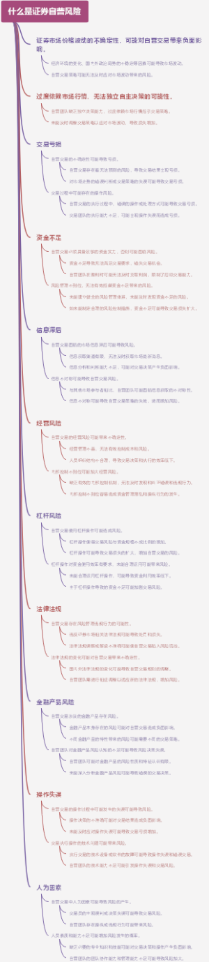 什么是证券自营风险