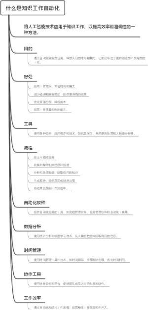 什么是知识工作自动化