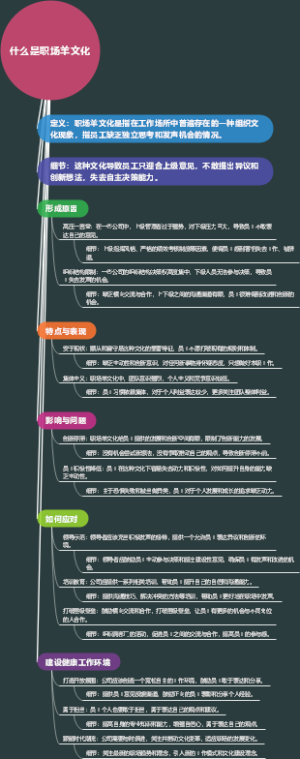 什么是职场羊文化