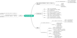 什么是知识管理信息化