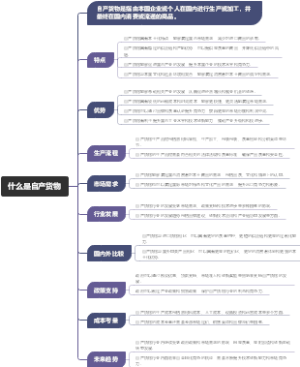 什么是自产货物