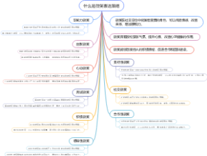 什么是微笑表达策略