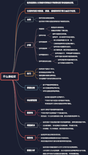 什么是验货